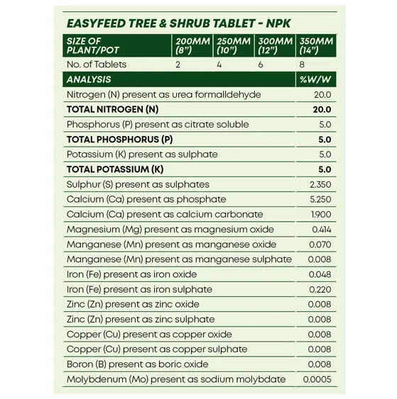 Fertiliser Tablets